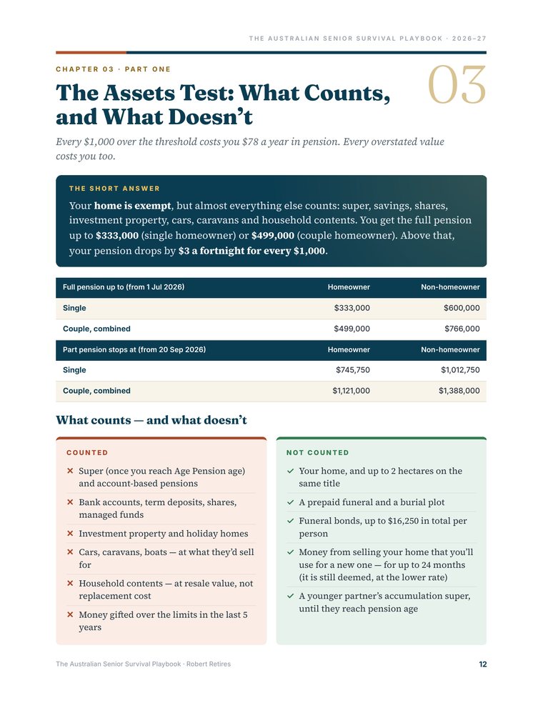 Chapter 3: The assets test — what counts and what doesn’t