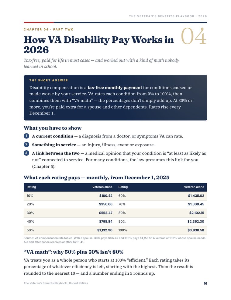 Chapter 4: How VA disability pay works in 2026
